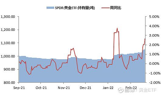 海外市場風險外溢 原油和黃金主題基金周收益率告負