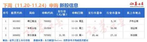 上周北交所新增IPO申報企業1家