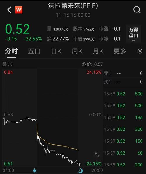 阿根廷北方電力公司股價上漲19.13% 市值漲1.15億美元
