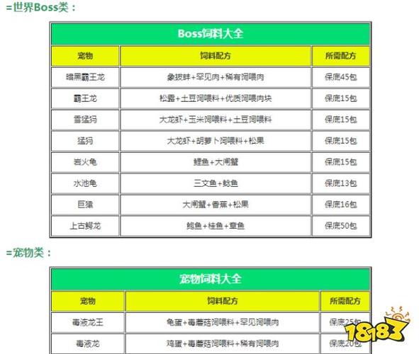 寵物王國合成表?寵物王國合成表大全!