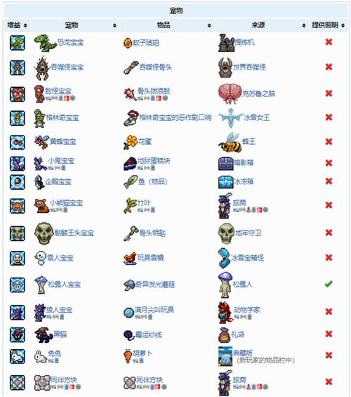 泰拉瑞亞攻擊寵物?泰拉瑞亞攻擊寵物怎么獲得!