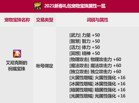 寵物寶珠屬性?寵物寶珠屬性強化!