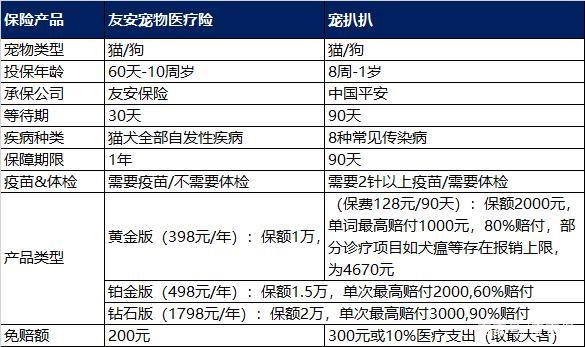 友安寵物保險?友安寵物保險在哪里買!