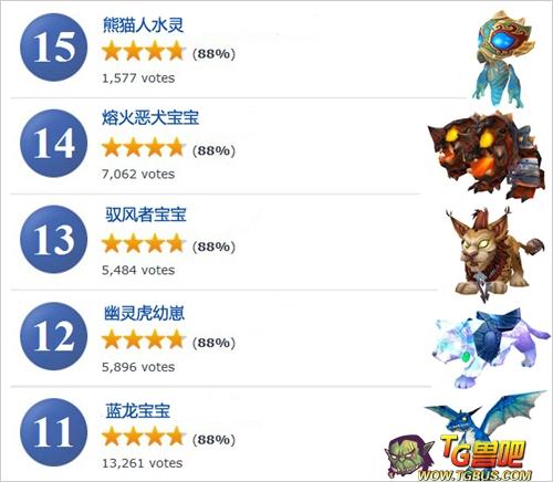 魔獸世界小寵物推薦?魔獸世界小寵物推薦攻略!