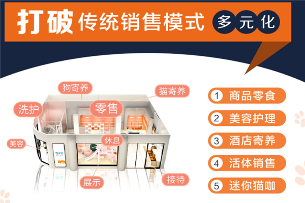 寵物店的經營?寵物店的經營范圍包括哪些?!