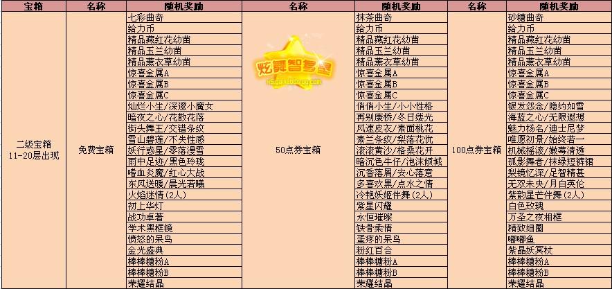 qq炫舞寵物名字大全?qq炫舞寵物名字大全女生!