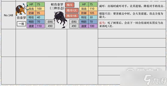 寵物小精靈努力值?寵物小精靈努力值怎么刷!