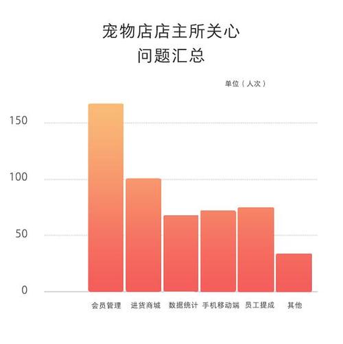 寵物店優勢?寵物店優勢劣勢分析!