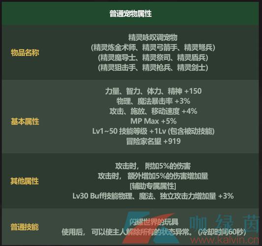 五一套寵物?五一套寵物屬性!
