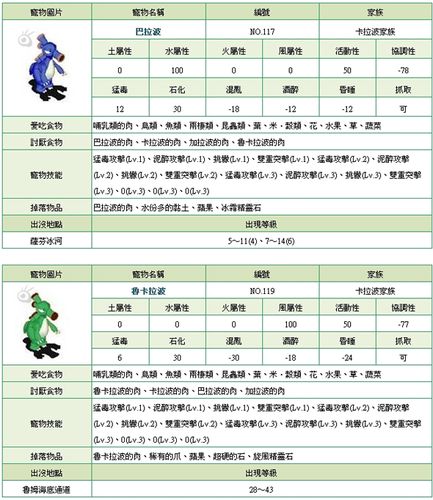 石器時代寵物技能?石器時代寵物技能一覽!