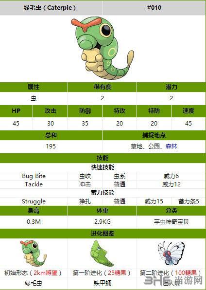 寵物小精靈綠毛蟲?寵物小精靈綠毛蟲進化!