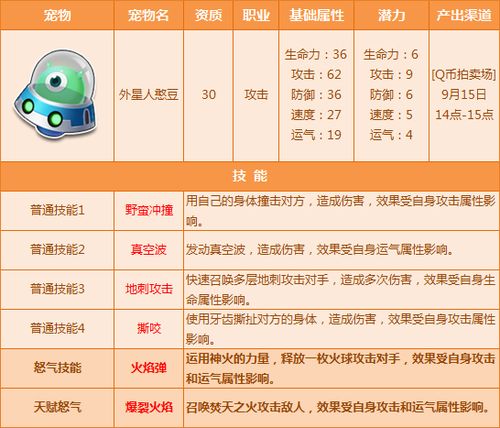 飛車寵物覺醒?飛車寵物覺醒石怎么得!