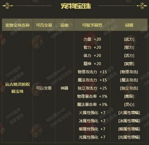 dnf寵物寶珠屬性?dnf寵物寶珠屬性怎么調整!