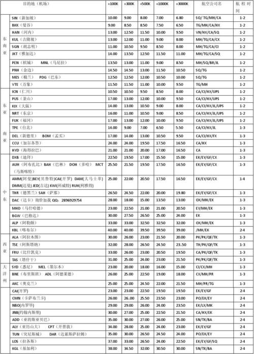 寵物國際托運價格表?寵物國際托運價格表2022!