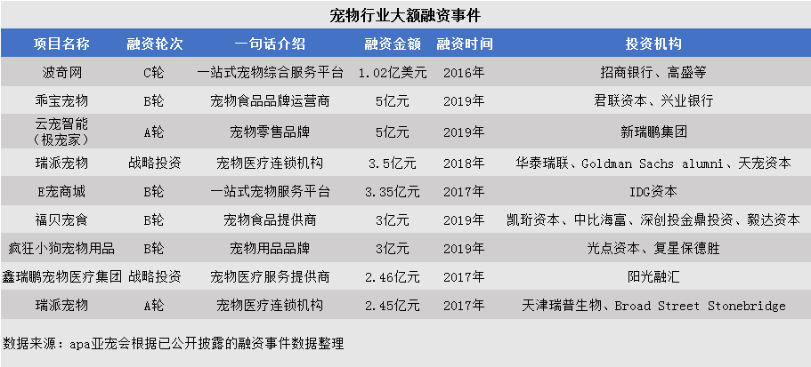 寵物的目標市場?寵物的目標市場是什么意思!