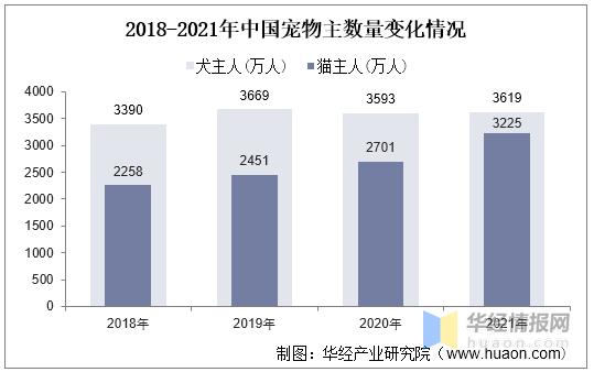 寵物的市場容量?寵物的市場容量或變化趨勢!