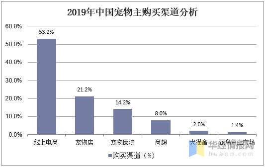 寵物市場競爭分析?寵物市場競爭分析怎么寫!