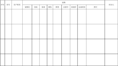 寵物檔案?寵物檔案室!