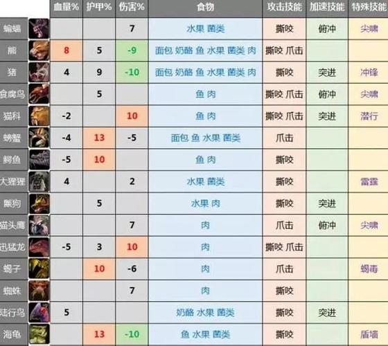 獵人寵物技能大全?懷舊服獵人寵物技能大全!