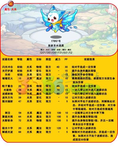 洛克王國寵物天賦?洛克王國寵物天賦有什么用!