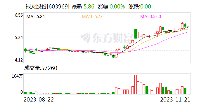 銀龍股份等聯合主辦 風電混塔預應力技術論壇圓滿閉幕